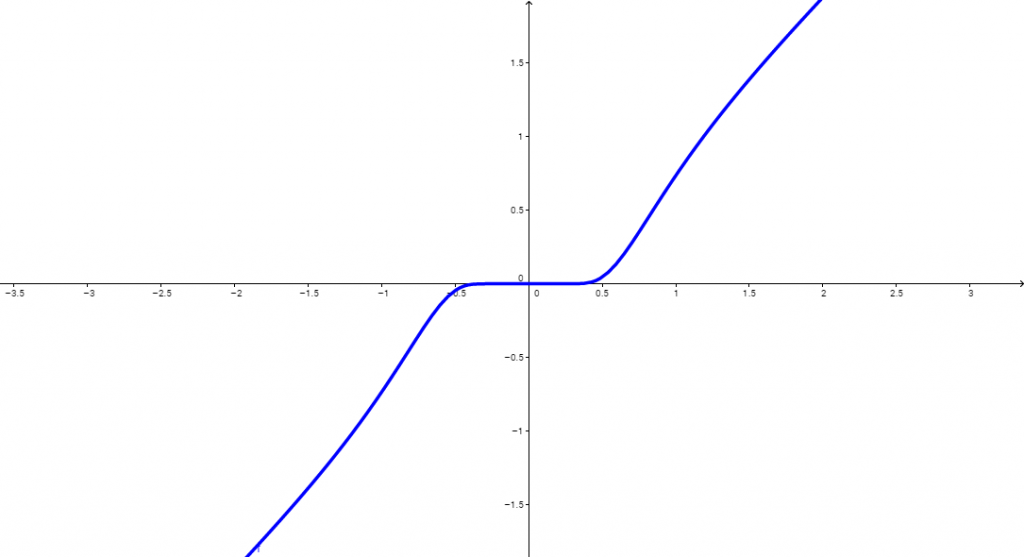 Exponentielle, TAF, fonction définie par une intégrale